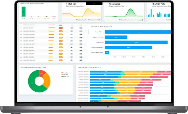 Dashboard de gestão de frotas RM Rastro